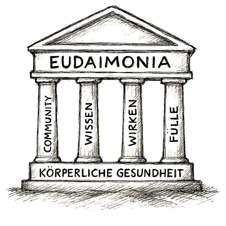 Eudaimonia – Die Kollektion für dein wahres Sein